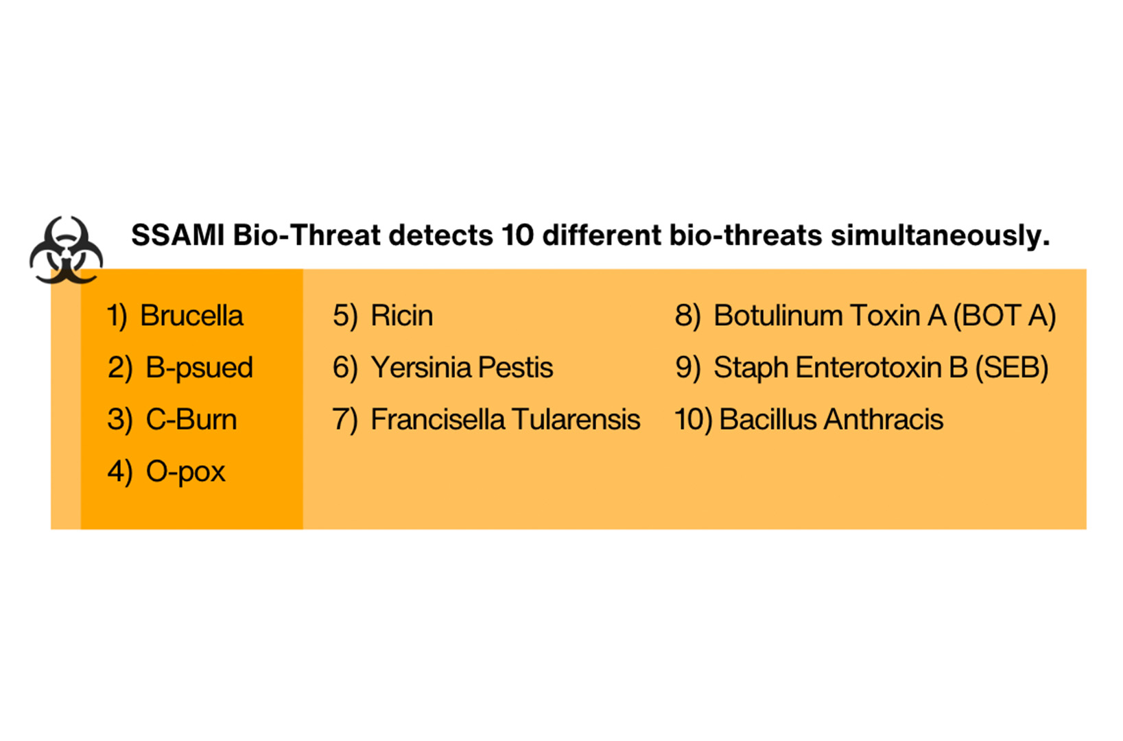 SSAMI 10 Bio-Threat Detection - Image 3