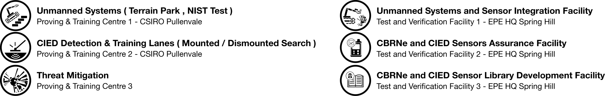 miltecs signage