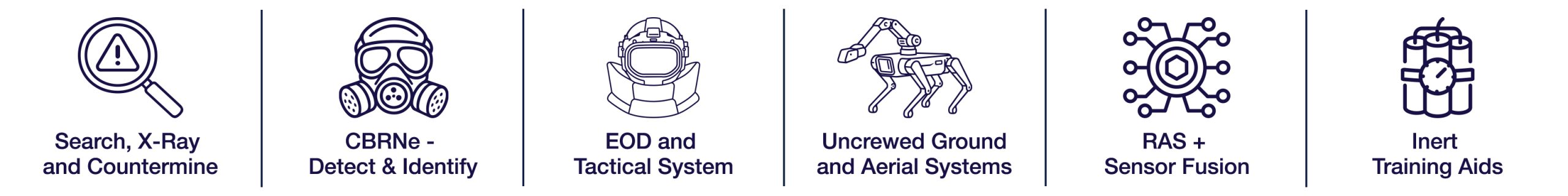capabilities